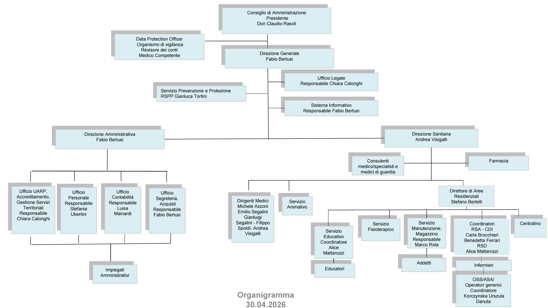 Organigramma 30/04/2026